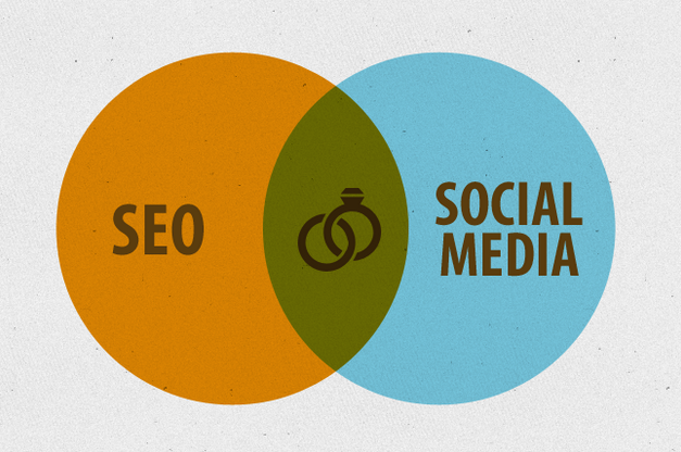 Easy Ways to Utilize Social Media for SEO Purposes