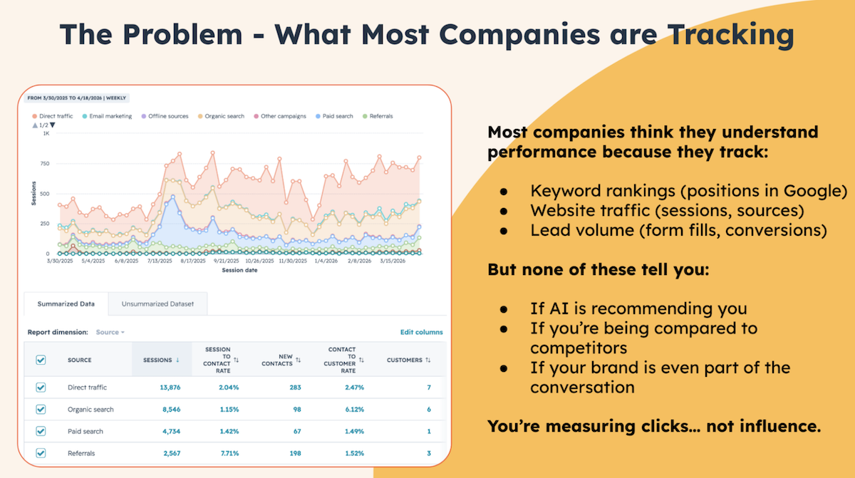 1 - The Problem - What Most Companies are Tracking