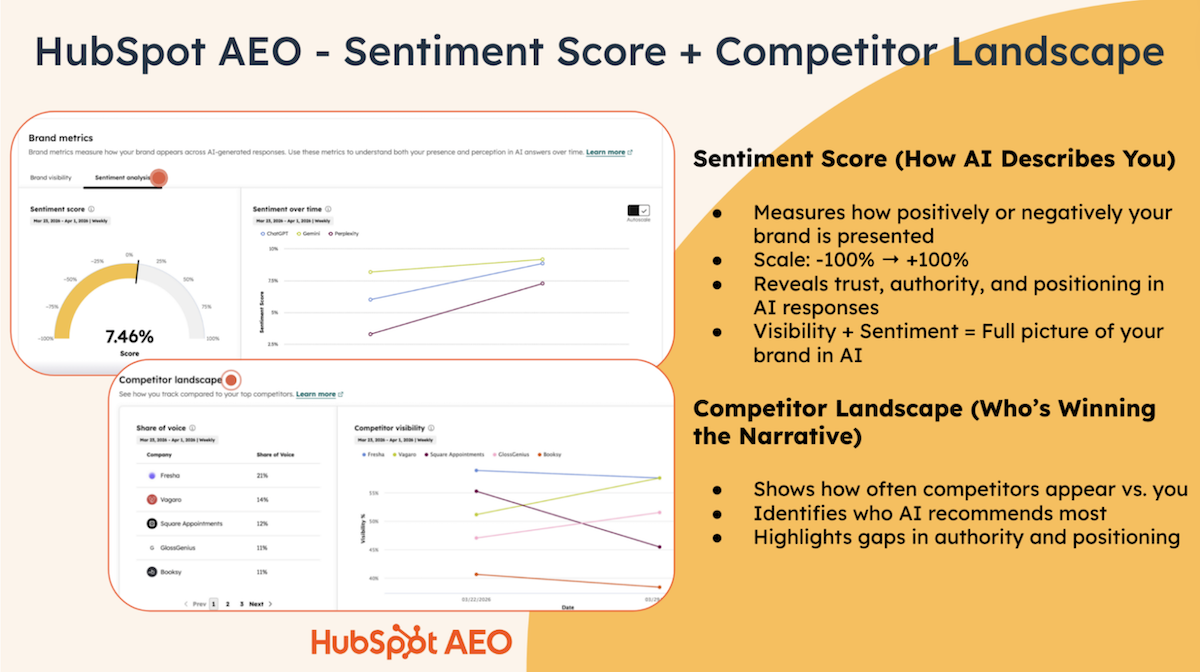 10 - HubSpot AEO - Sentiment Score + Competitor Landscape