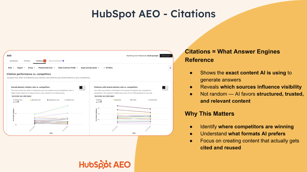 11 - HubSpot AEO - Citations