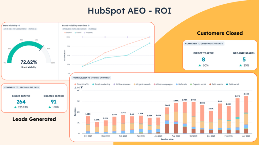 15 - HubSpot AEO - ROI