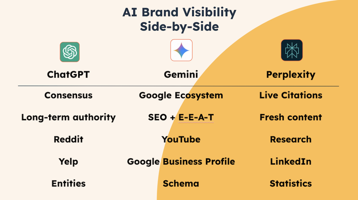 17 - AI Brand Visibility