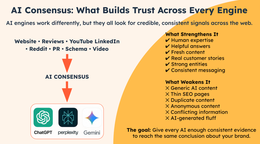 19 - AI Consensus - What Builds Trust Across Every Engine