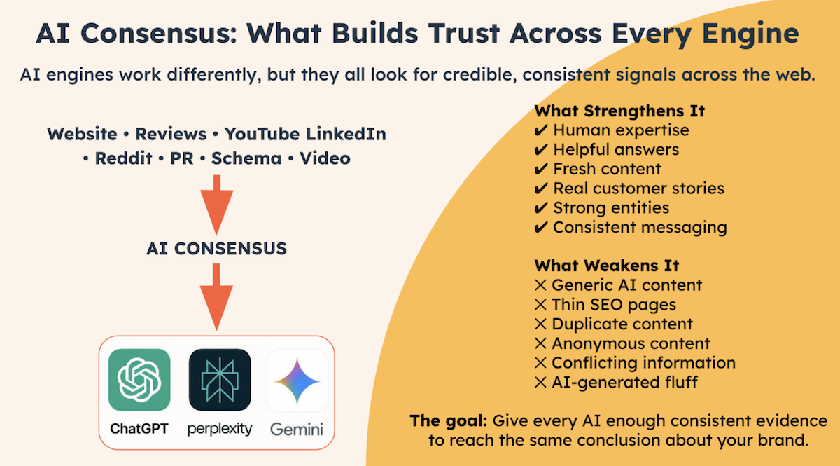 19 - AI Consensus - What Builds Trust Across Every Engine