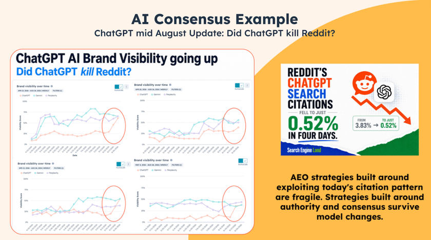 20 - AI Consensus Example