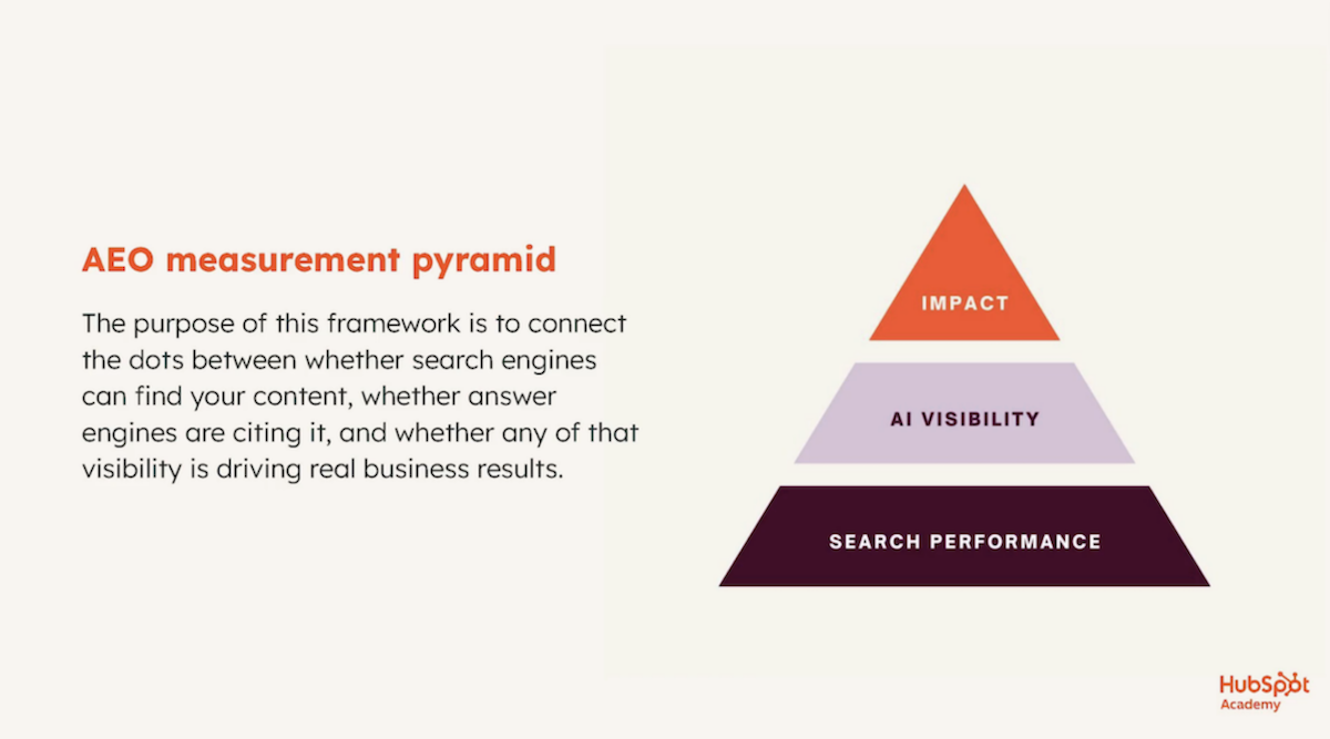3 - AEO measurement pyramid