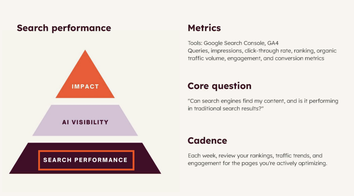 4 - Search performance