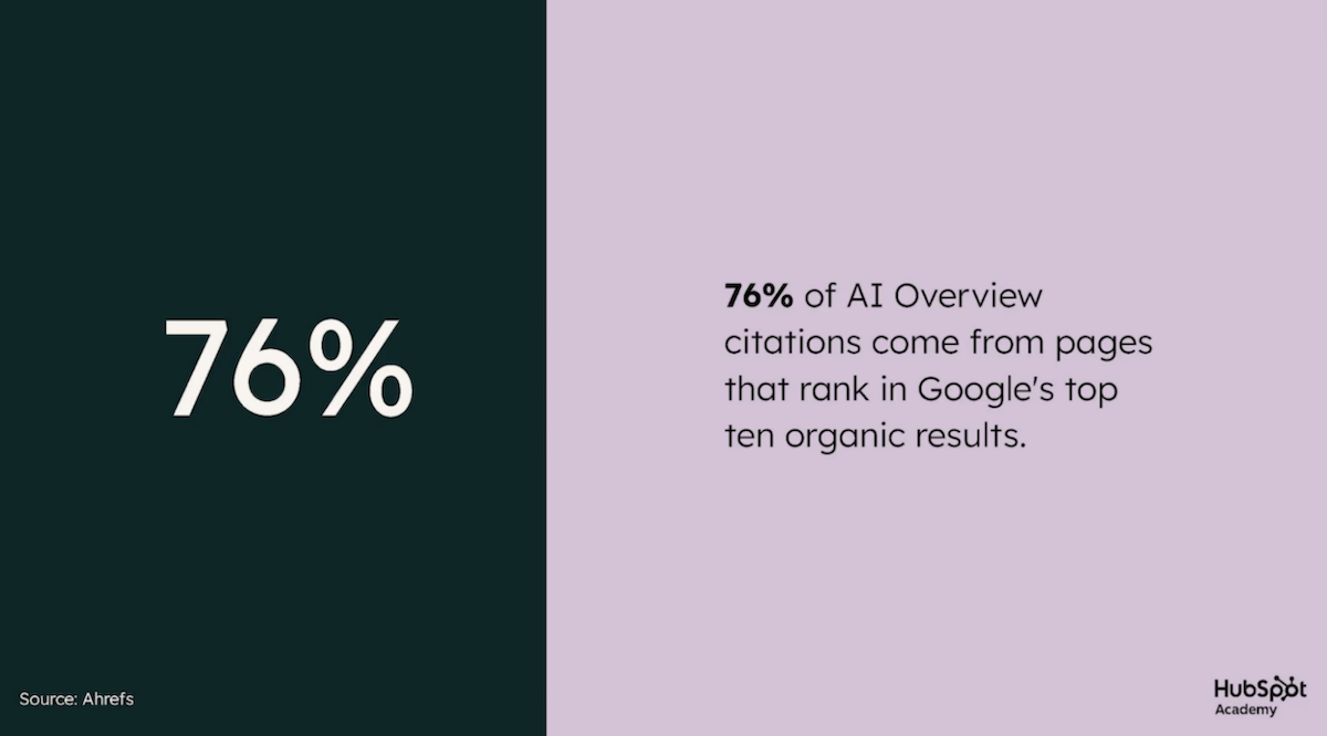 5 - 76% of AI Overview citations come from pages that rank in Googles top ten organic results