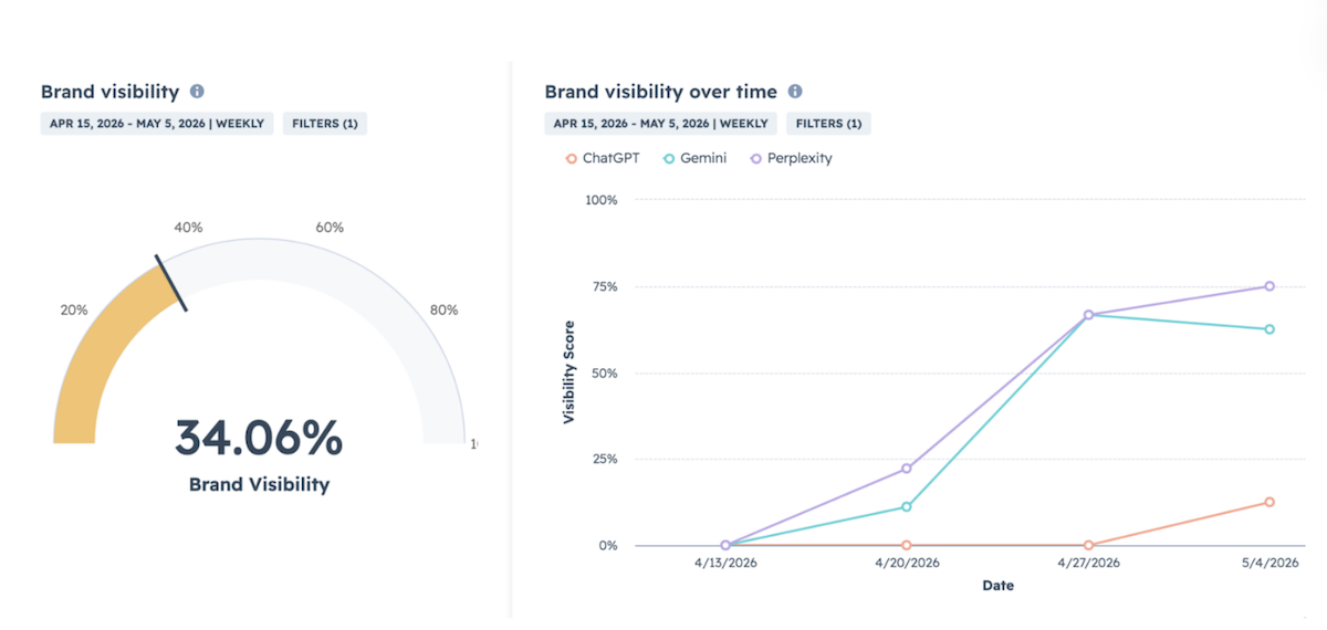 8 - HubSpot AEO - Brand visibility Tracking