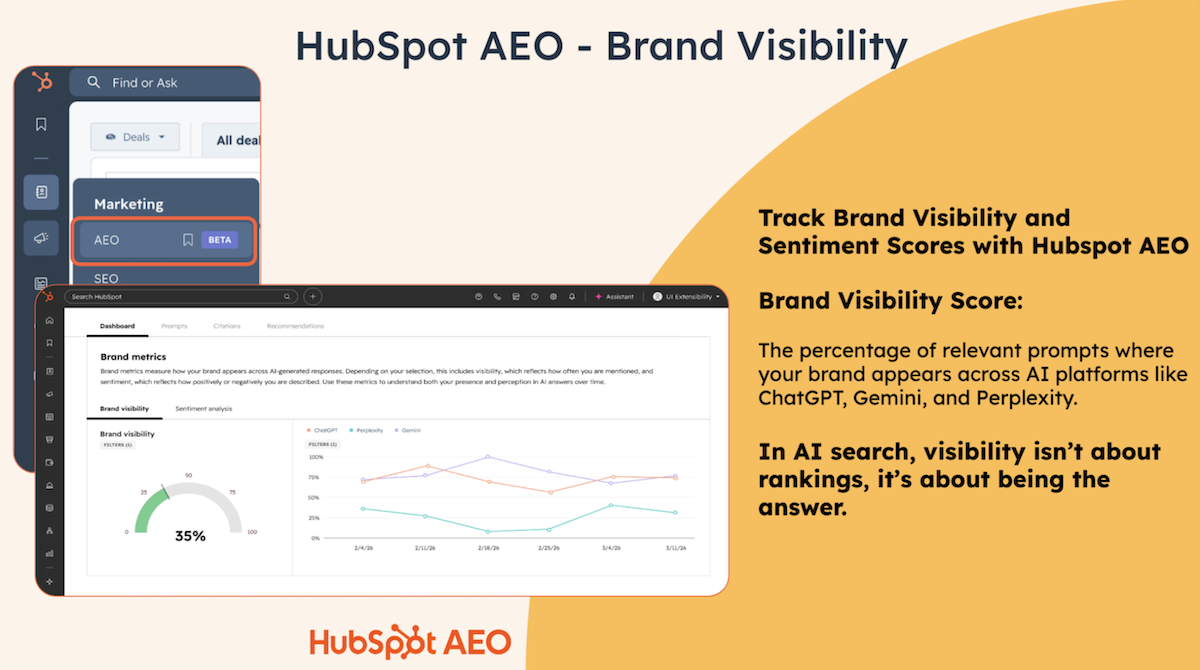 9 - HubSpot AEO - Brand Visibility