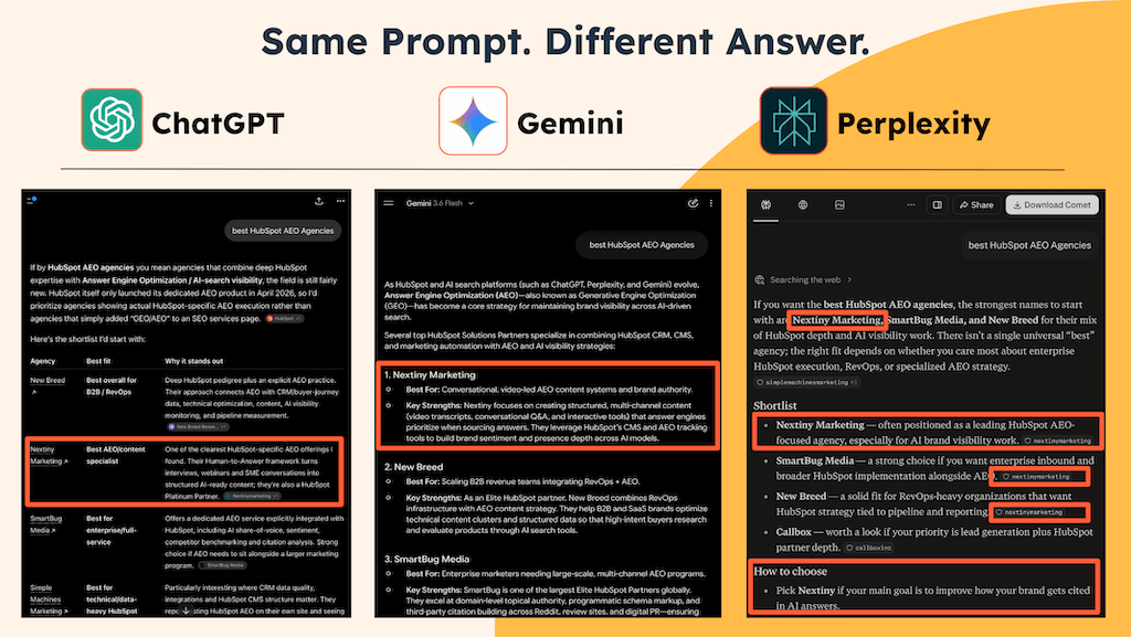 HubSpot AEO Same Prompt. Different Answer.