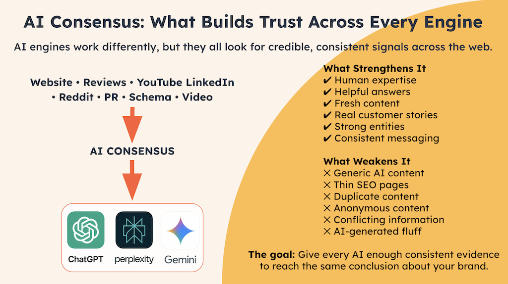 AI Consensus - What Builds Trust Across Every Engine