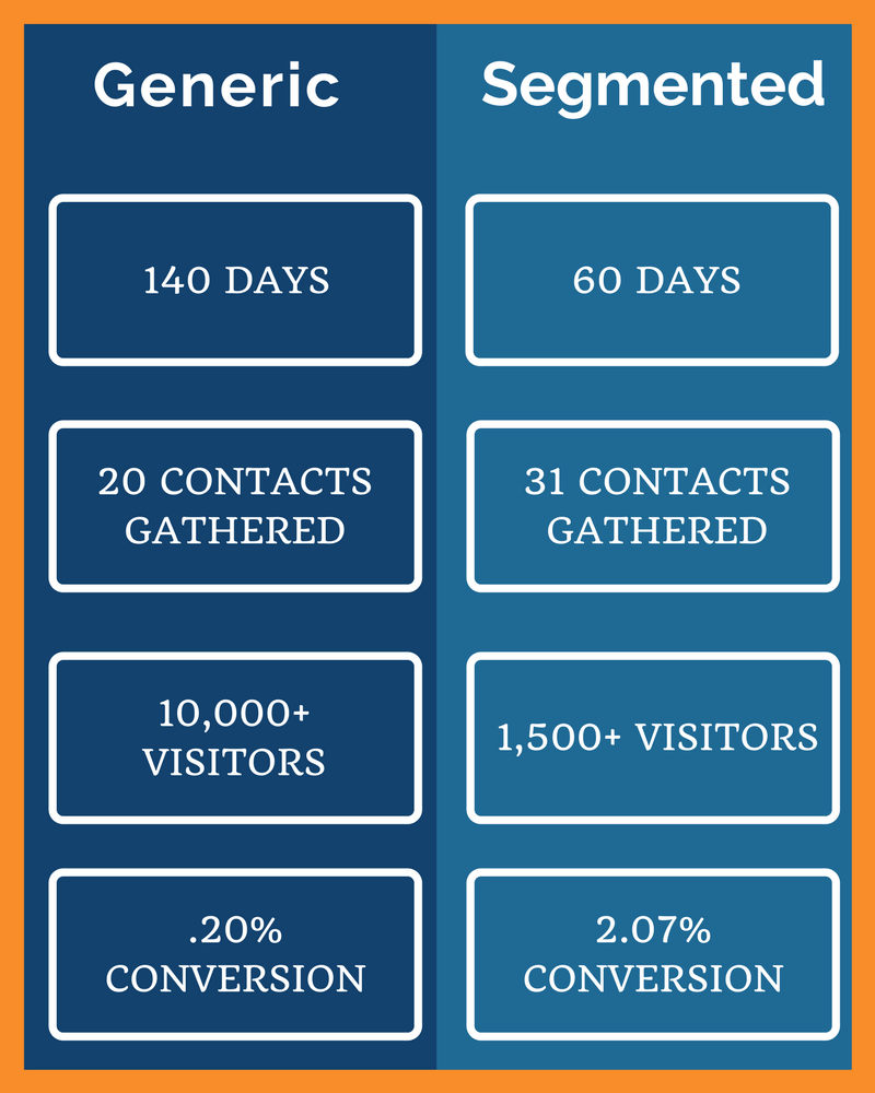 HubSpot Lead Flow Statistics HubSpot Lead Flow Statistics