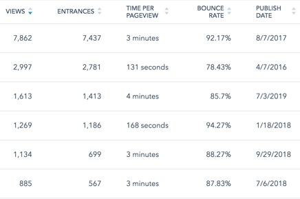 BLOG-ANALYTICS-SUCCESS