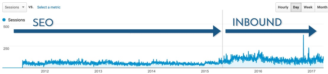 Google Analytics