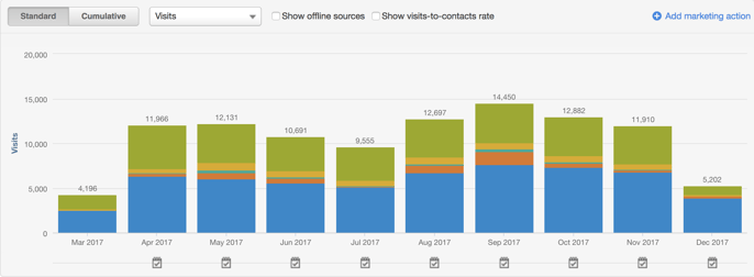 ClareHubSpot Sources.png