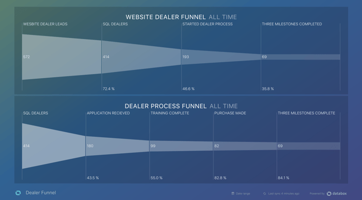 UpdatedDealerDashboard2018.png