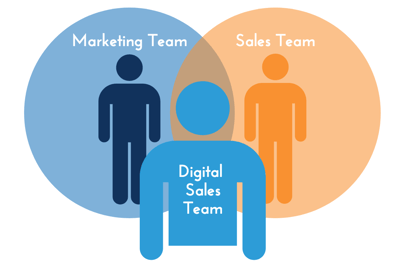 Digital Sales Team Nextiny Inbound Marketing Sarasota Florida