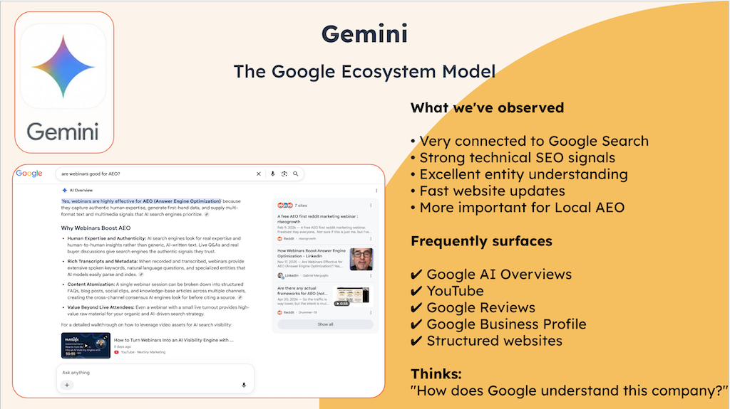 HubSpot AEO for Gemini