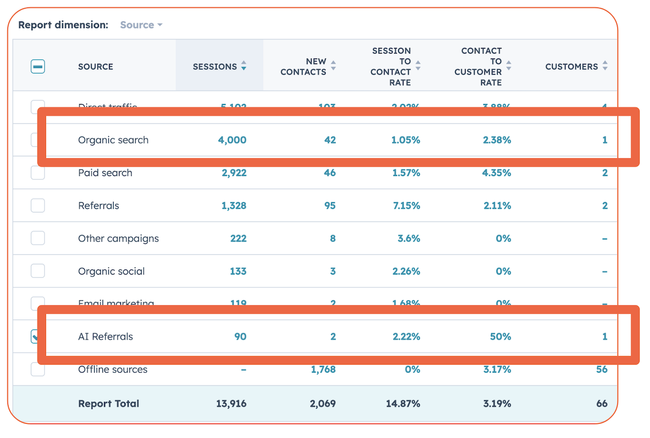 Google-vs-ai-refferal-leads