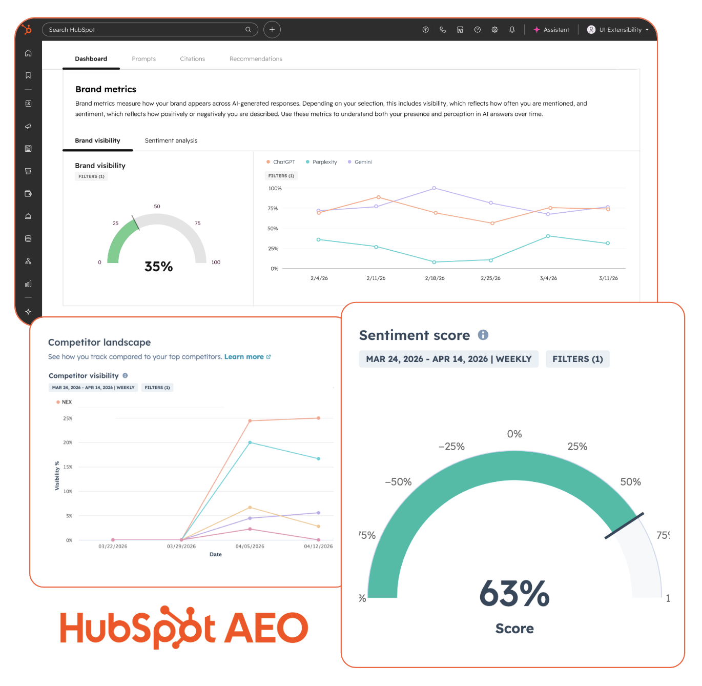 HUBSPOT AEO