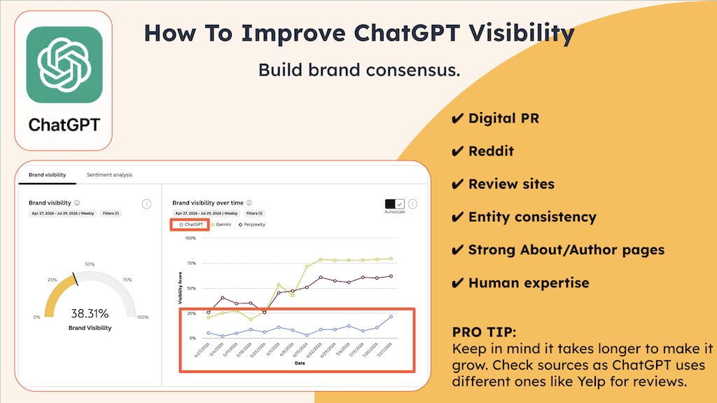 HubSpot AEO for ChatGPT: How To Improve ChatGPT Visibility-1