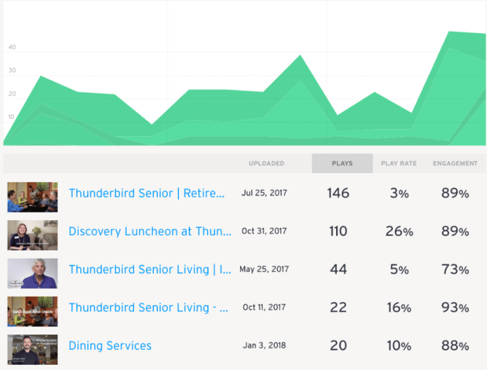 Wistia - Video Engagement