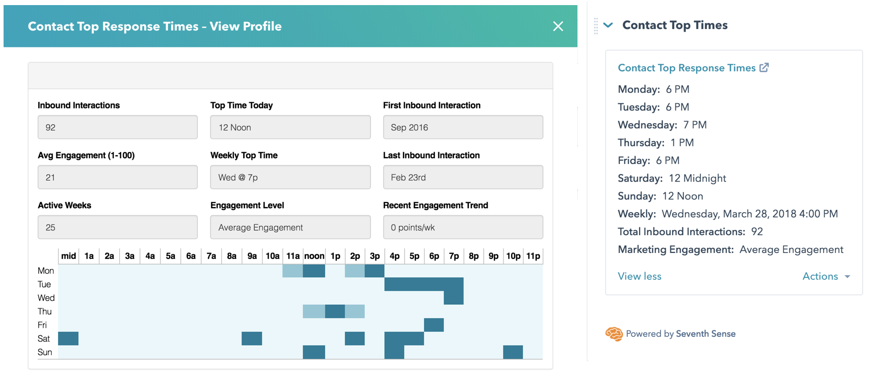 Seventh Sense email marketing AI