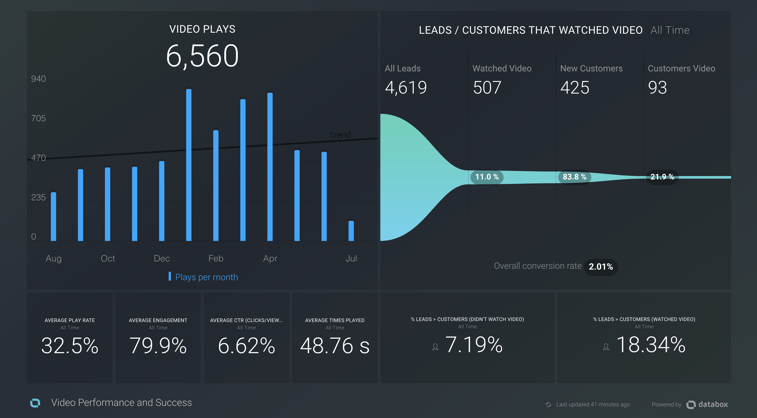 databox