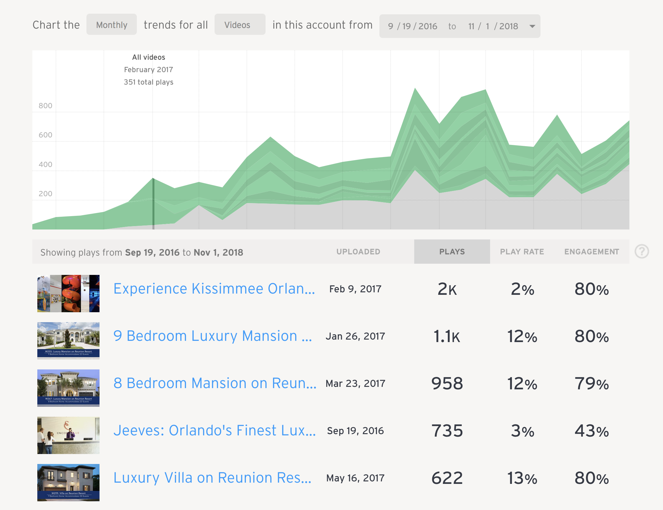 wistia video metrics plays play rate engagement 
