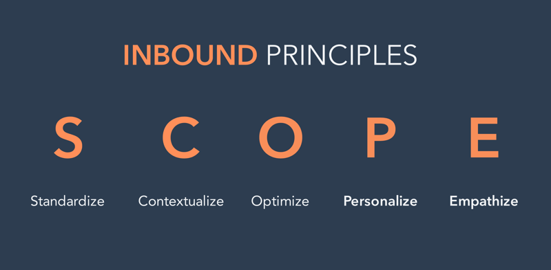 Inbound principles SCOPE