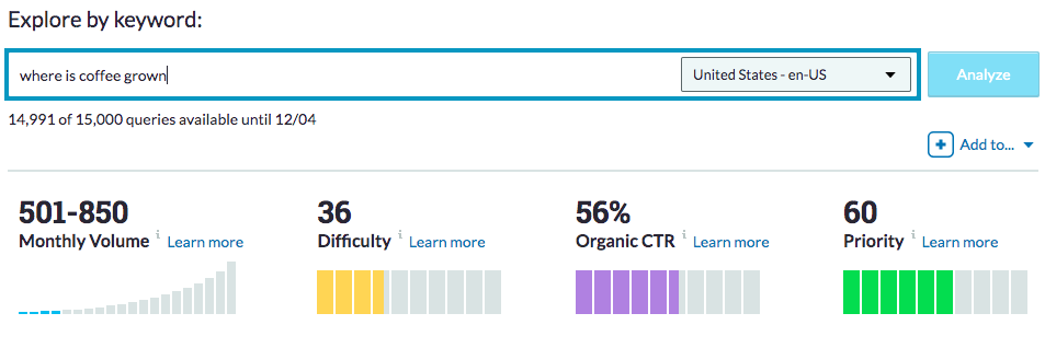 how to track good keywords with Moz organic ctr