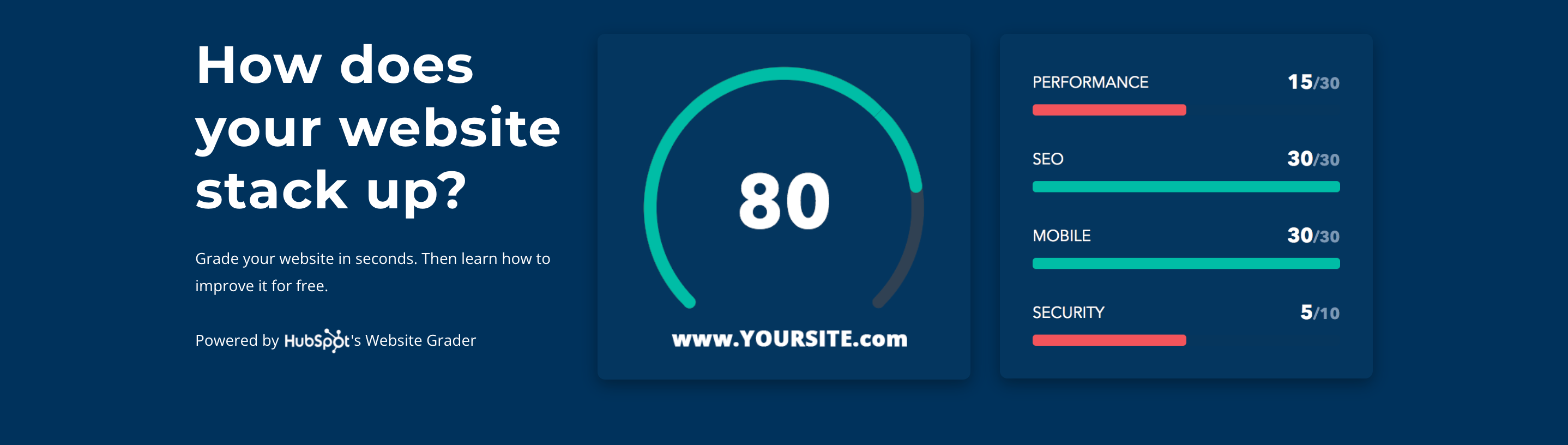 grade your website