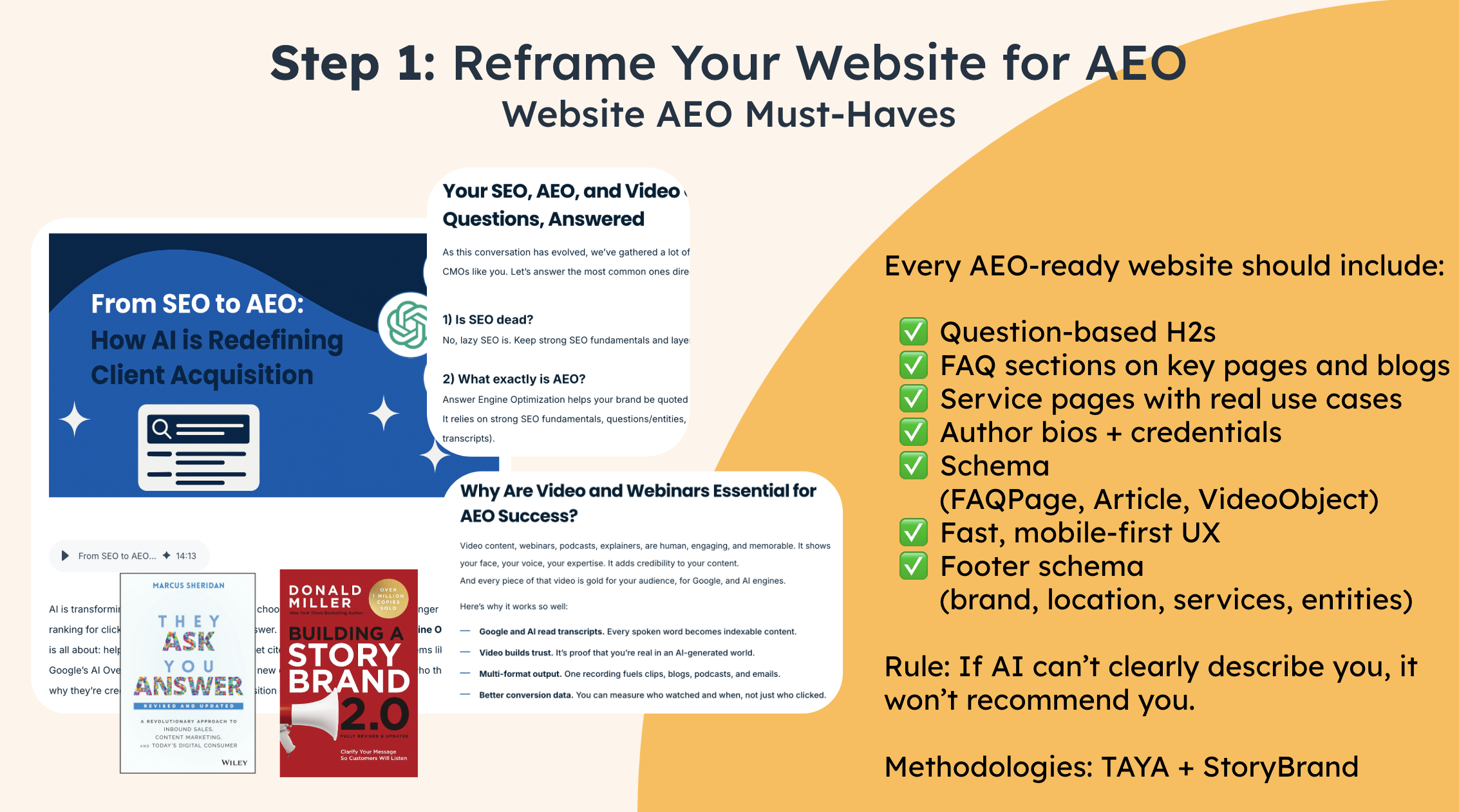 Slide titled “Step 1: Reframe Your Website for AEO” showing website AEO must-haves such as question-based H2s, FAQ sections, service pages with use cases, author bios, schema markup, mobile-first UX, and footer schema using They Ask You Answer and StoryBrand methodologies.
