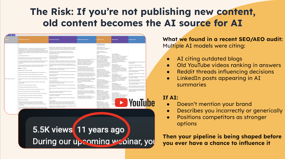 The Risk If you’re not publishing new content,  old content becomes the AI source for AI