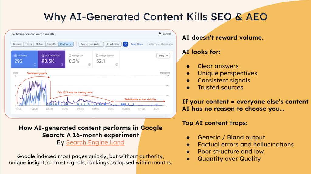 Why AI-Generated Content Kills SEO & AEO