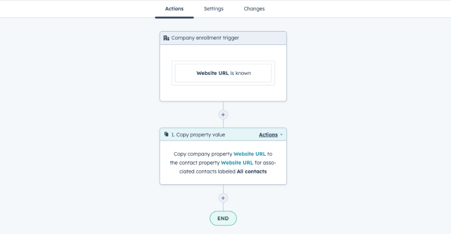 HubSpot automation with workflows