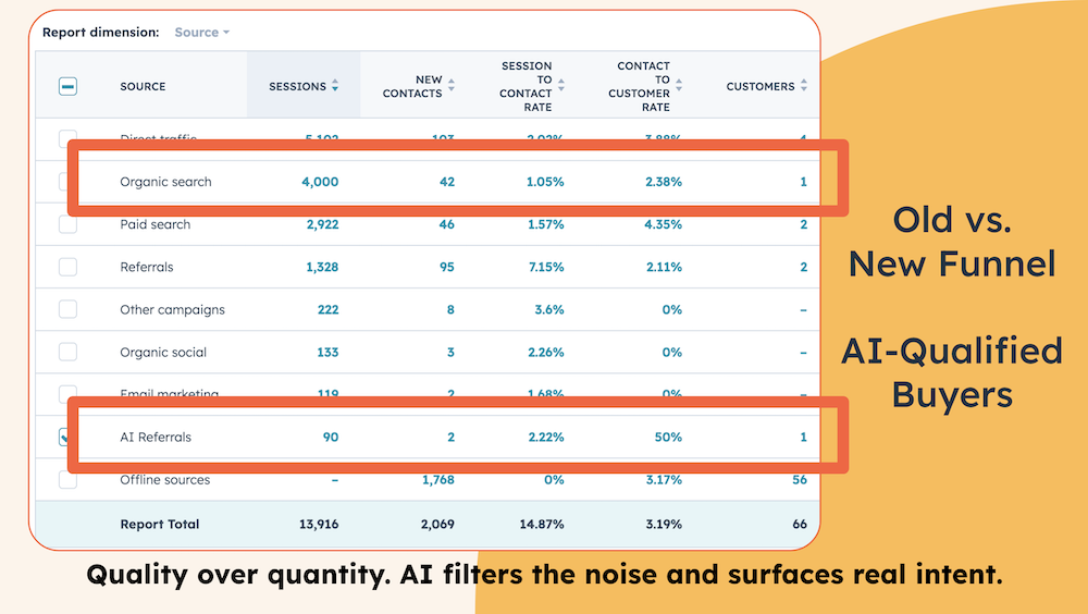 ai referral sources in HubSpot