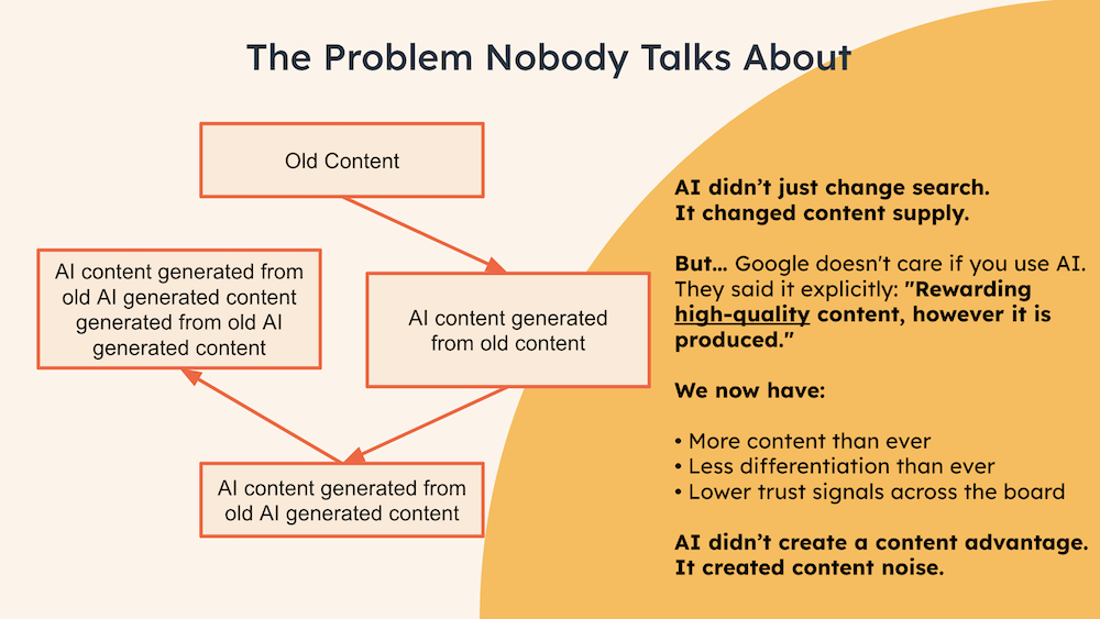 ai-generated content