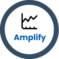 amplify