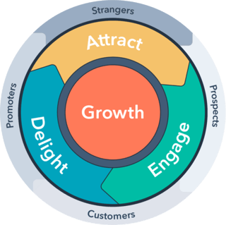 big-HubSpot-English-Flywheel (1) (1) (1)