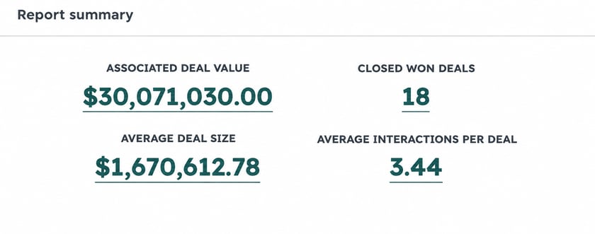 Moorings Park Communities HubSpot Reports Summary