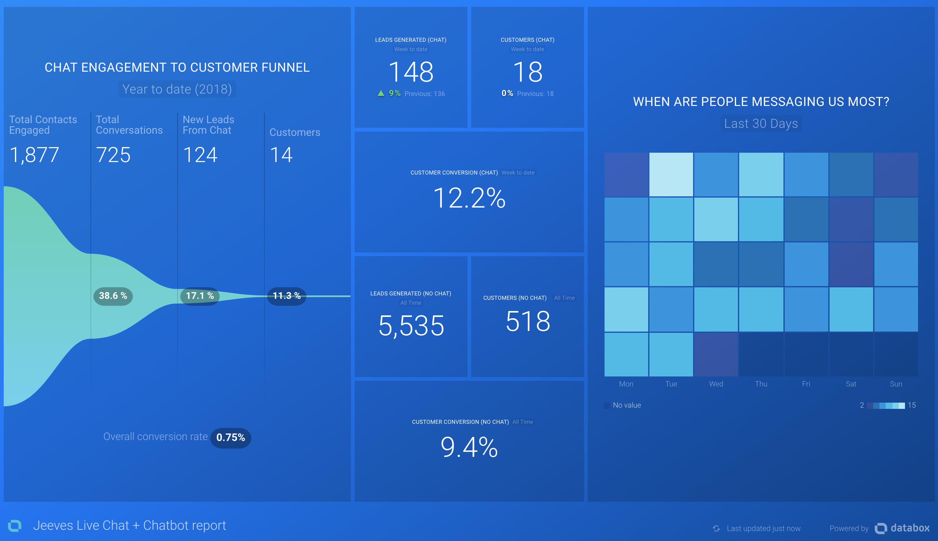 databox chat