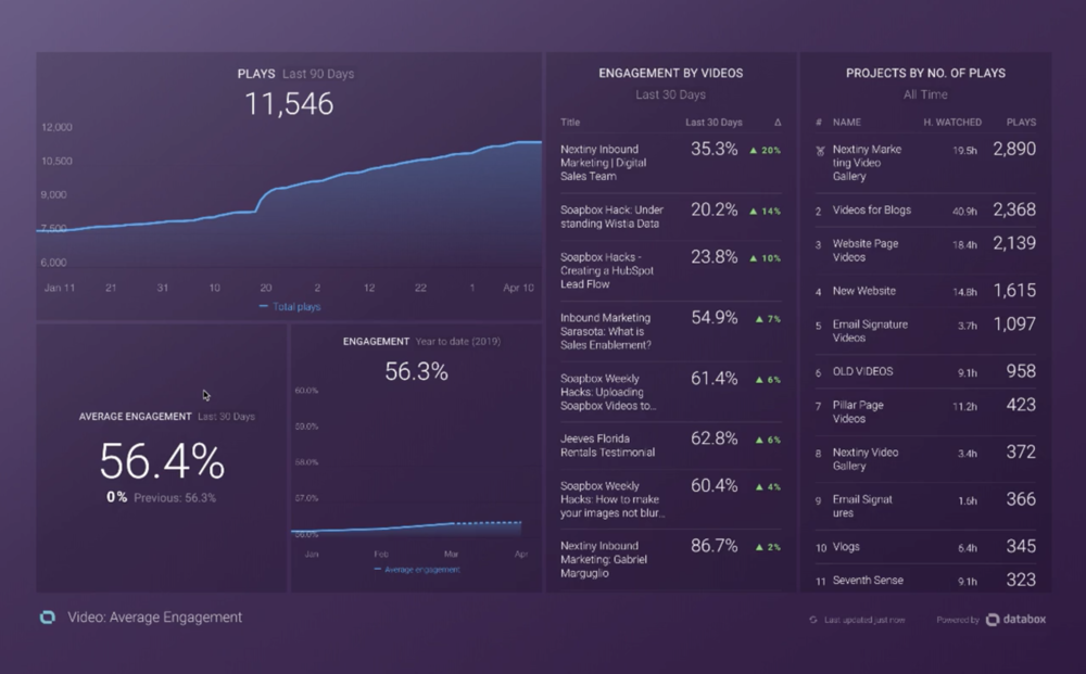 databox image average engagement 