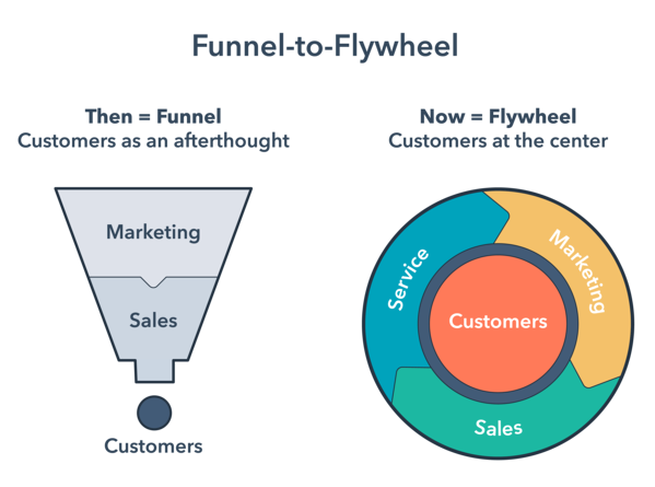 funnel-to-flywheel-title