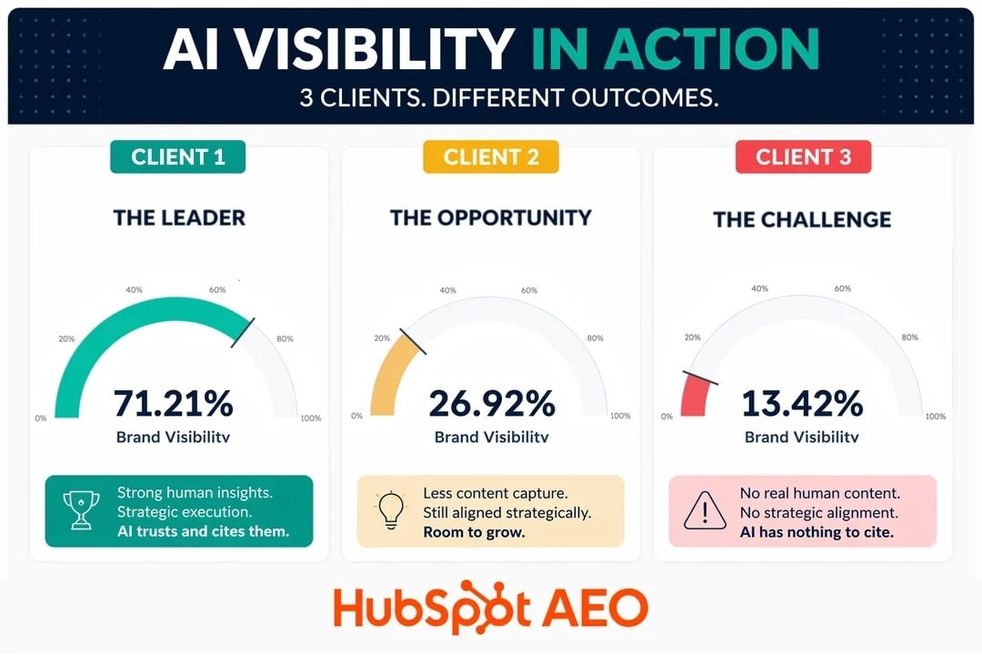 how-to-use-hubspot-aeo-for-brand-visibility-v0-xiwu8phh36xg1-1