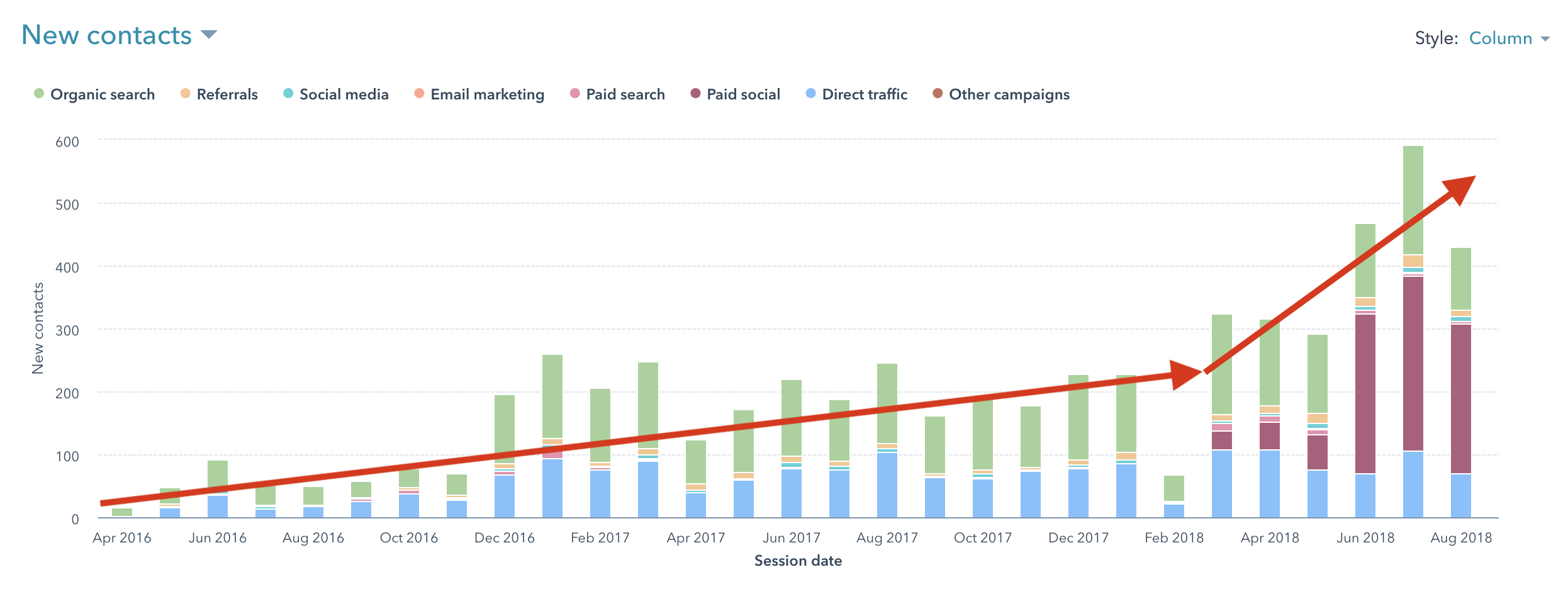 HubSpot Leads