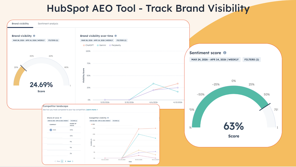 hubspot AEO