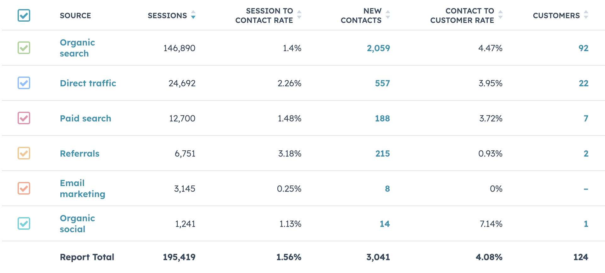 hubspot-marketing-analytics-lead-generation