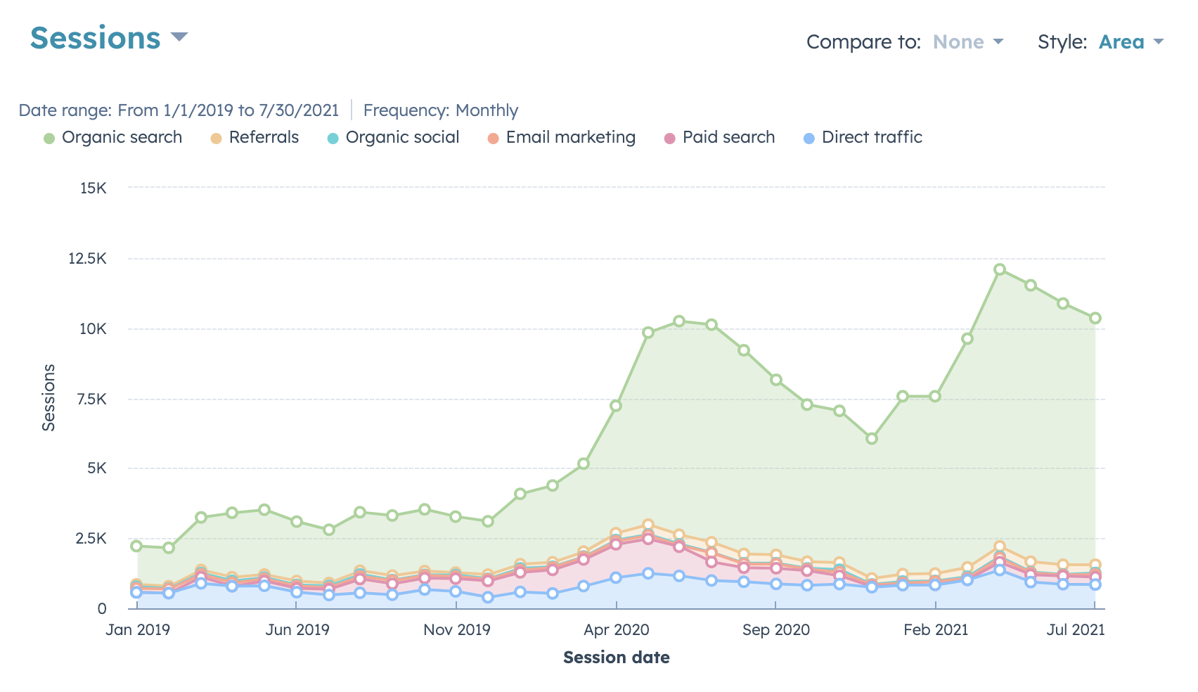 hubspot-marketing-analytics